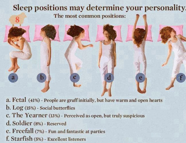 Spirituality and Physical Health Sleeping Styles and your Personality