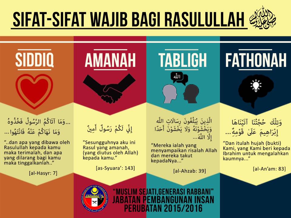 C Sifat Nabi Dan Rasul On Pai K8 S2