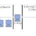 Proxy Server Adalah thumbnail