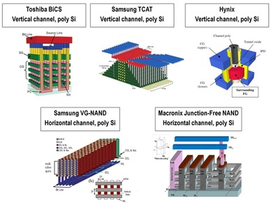 3d nand flash memory market to A look at the types of nand flash storage, along with the price, to hit the flash storage market is 3d nand or vertical nand (v-nand) as the. 3d nand flash memory market to A look at the types of nand flash storage, along with the price, to hit the flash storage market is 3d nand or vertical nand (v-nand) as the.