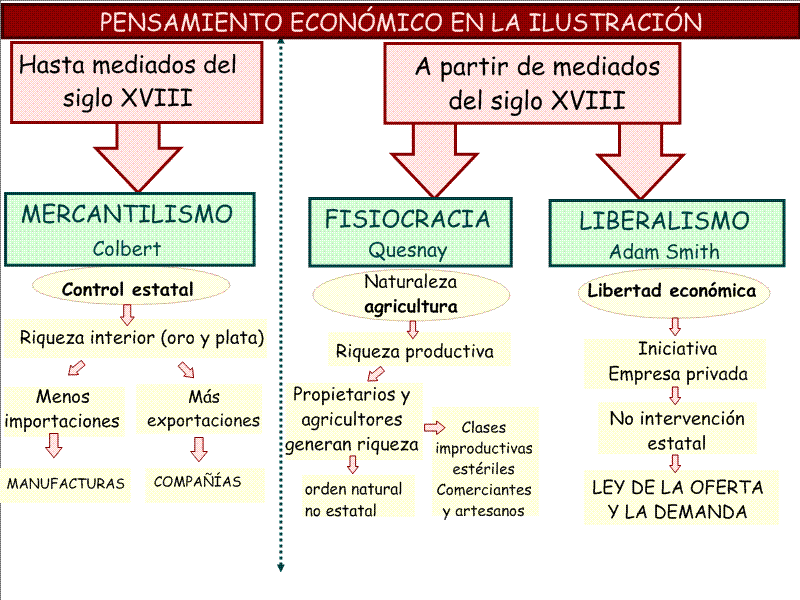 DIFERENCIA ENTRE ECONOMIA POLITICA Y POLITICA ECONOMICA diferencia entre economia politica y politica economica: