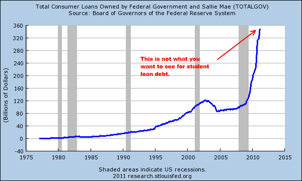 2012 Second Half Outlook: US Consumer Credit Growth Potential | The Future Tense 2012 Second Half Outlook: US Consumer Credit Growth Potential | The Future Tense