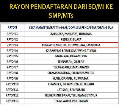 RAPAT SOSIALISASI PPDB KARAWANG 2015 RAPAT SOSIALISASI PPDB KARAWANG 2015