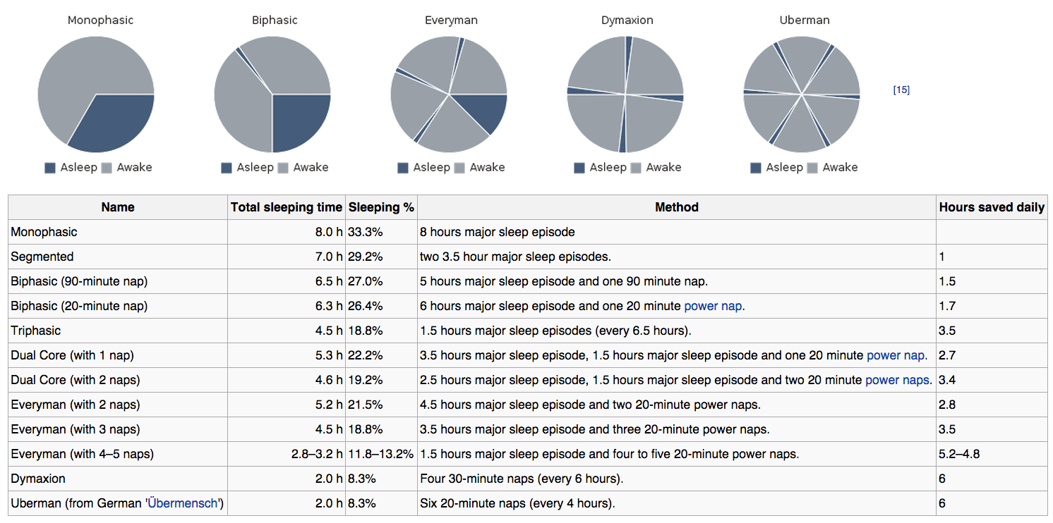 The Black Box"† Split Sleep