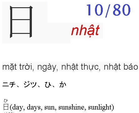10/80 chu Kanji thi JLPT N5 Hoc tieng Nhat online voi Cam Nang Nhat Ban