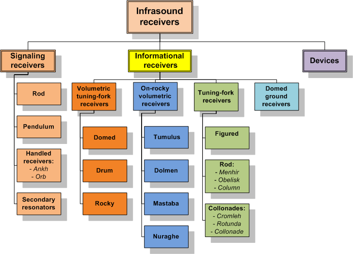 Vladimir KovalSky Birth and destruction of the pyramids. Types of the