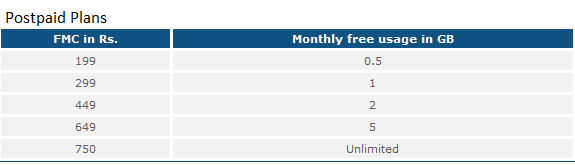 BSNL EVDO Plans BSNL EVDO Postpaid Plans