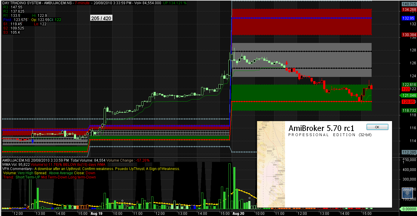 Nifty option trading system
