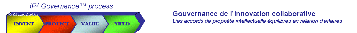 Gouvernance de la propriété intellectuelle en relation d'affaires