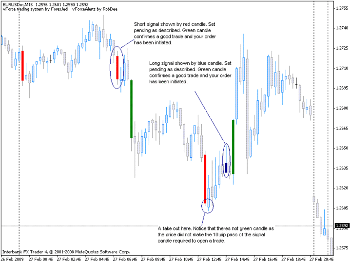 Forex time in force gtc