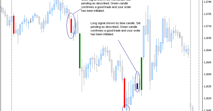 Wellfx forex system 2013