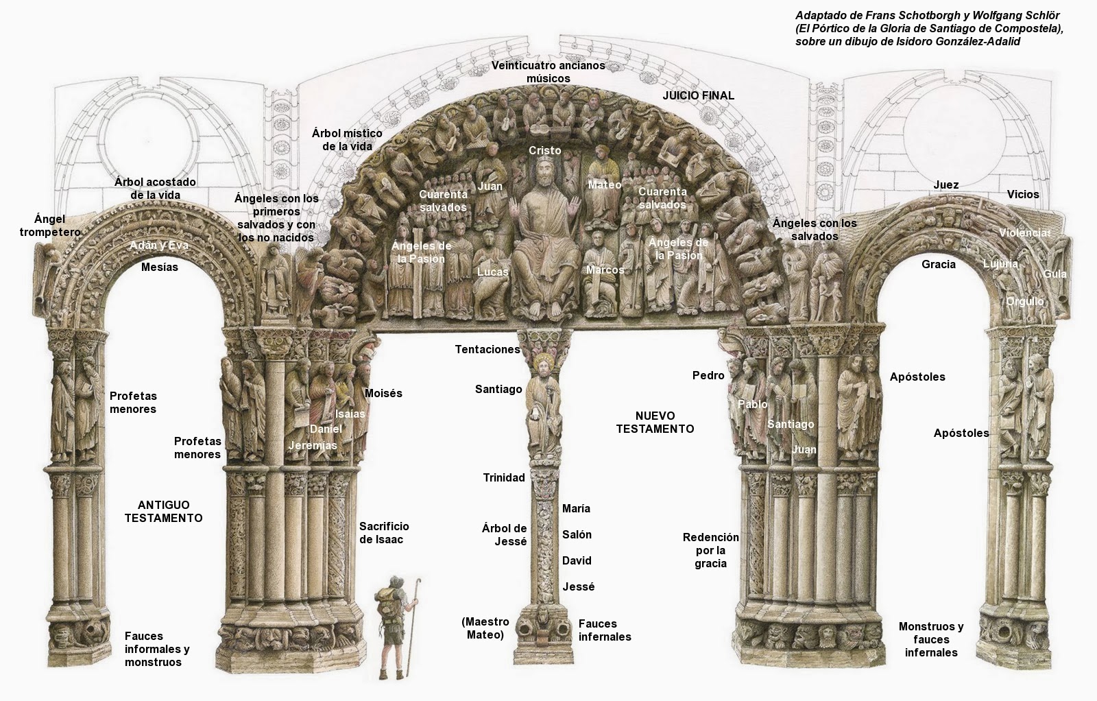 4/El pórtico de la gloria ¡¡¡próxima meta Santiago!!!