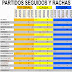 J43 Rachas y partidos segudios liga Adelante
