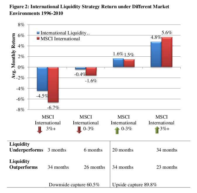 Blackrock trading and liquidity strategies