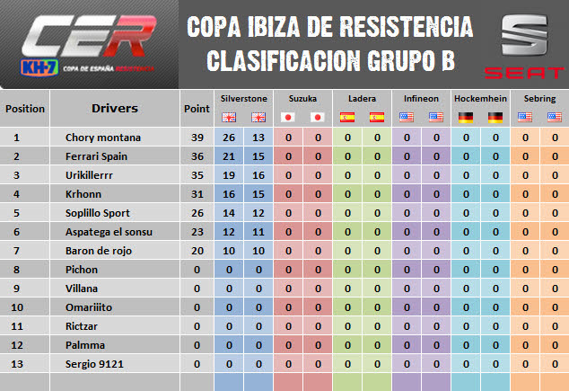 [Seat] Copa Seat Sport Tablas de clasificación B+04+Clasificaci%C3%B3n