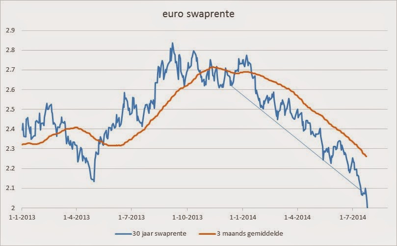 swaprente swaprente