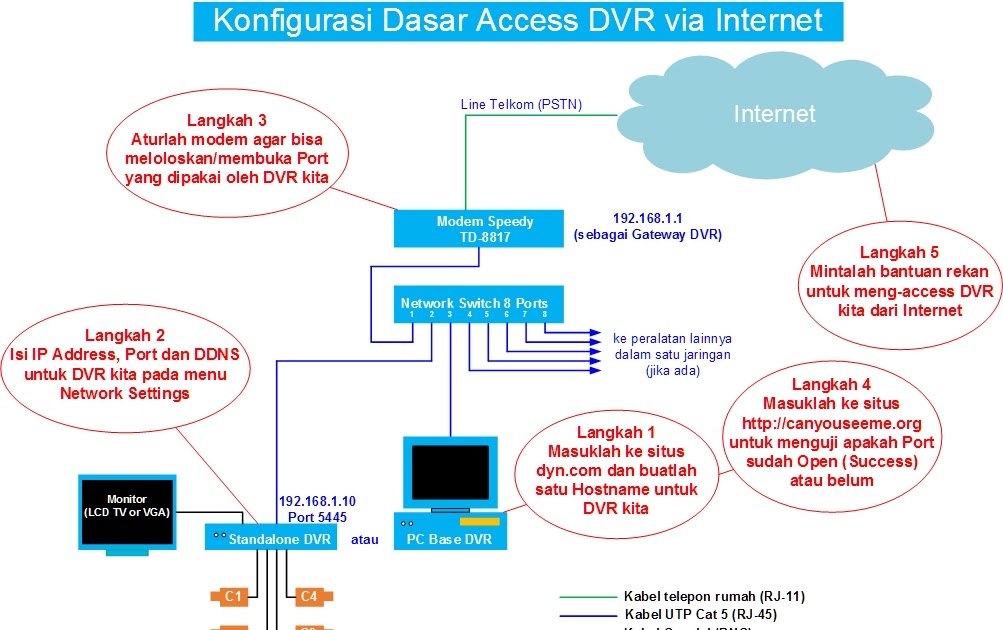 Image Result For Paket Internet Gratisa Image Result For Paket Internet Gratisa