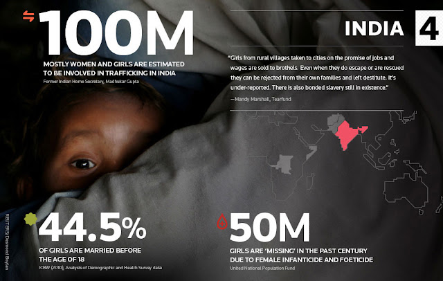 A Little Bit Of This And That...: THE GIRL CHILD