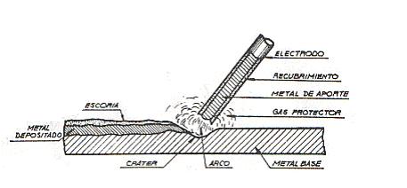 CURSO DE SOLDADURA SMAW (3) ~ WELDERMEX