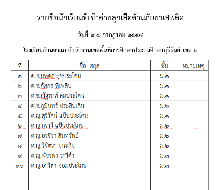รหัสสาขาธนาคารกรุงไทย