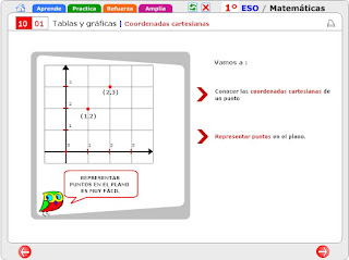 TABLAS Y GRÁFICAS, COORDENADAS CARTESIANAS EDUCACIÓN SECUNDARIA