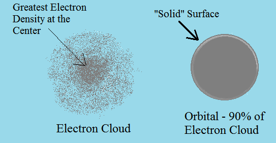 The Wave-Mechanical Mo...