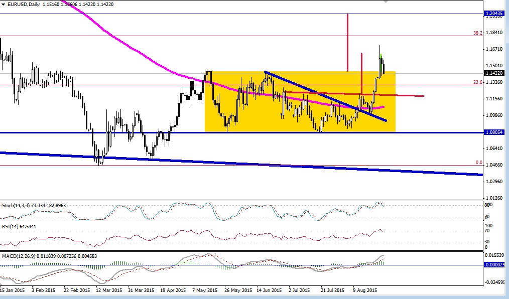 Tecnicas intradia forex