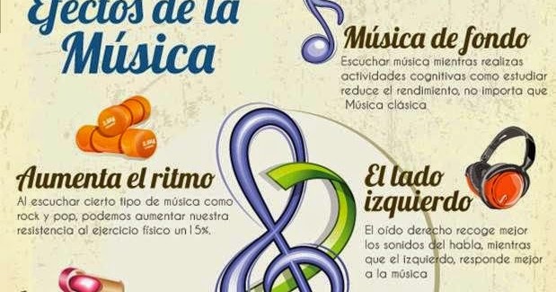 PSICOLOGOS PERU: 7 EFECTOS DE LA MUSICA