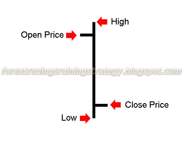 Bar chart trading strategies