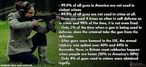 Statistics on Gun Use in Crime, Self-Defense (Graphic)