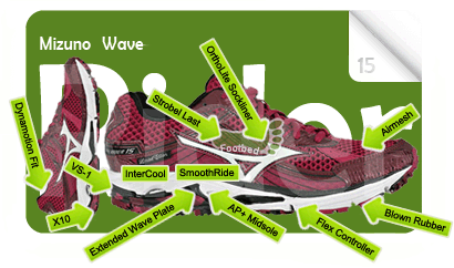 MizunoWaveRider15.G