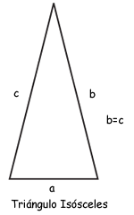 triangulo isosceles triangulo isosceles