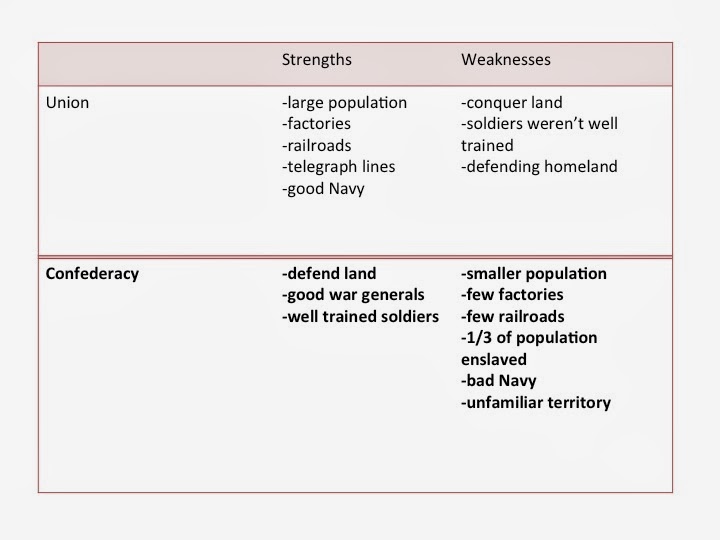 what are some examples of weaknesses