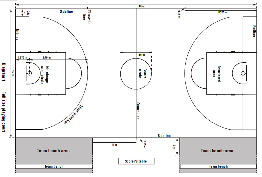 ukuran lapangan bola basket