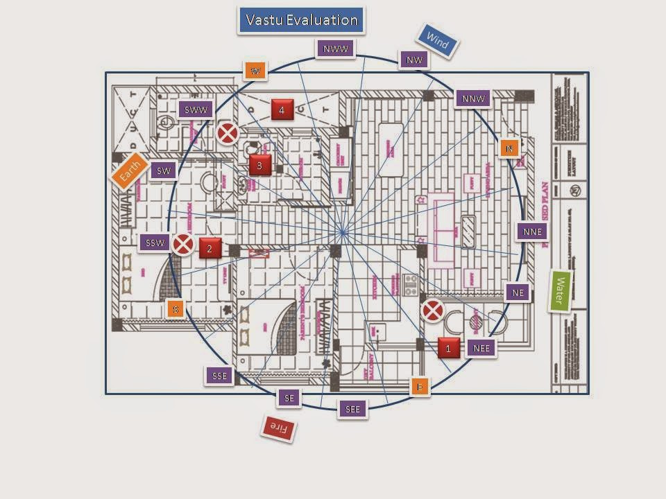 Vastu shastra for home image