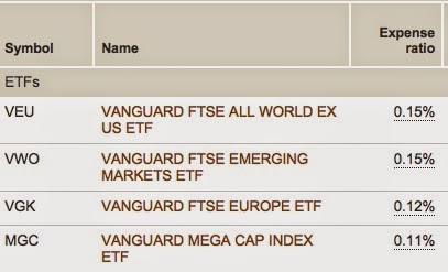 vanguard ira buy stocks