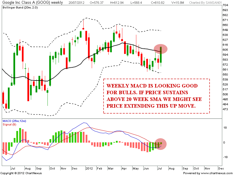 Google bollinger bands