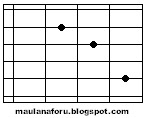 chord