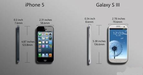 Ukuran Iphone 7 Vs Iphone 6 I Soalan