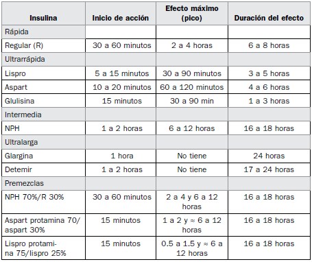 Diabetes tipo 3: Insulina Diabetes tipo 3: Insulina