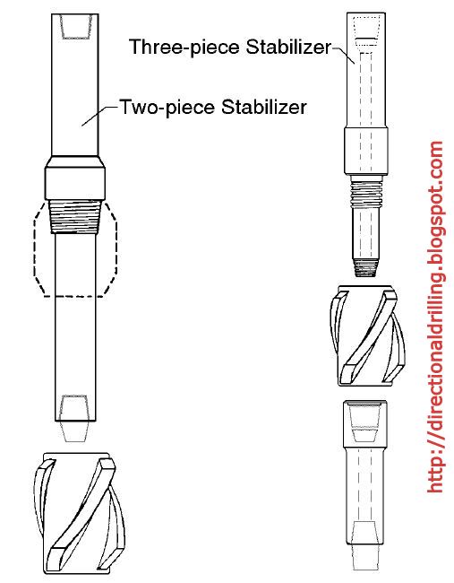 DIRECTIONAL DRILLING TECHNOLOGY 18. STABILIZERS