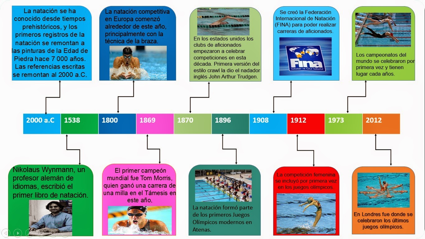 LOS MEJORES JUEGOS DE DEPORTE los mejores juegos de deporte: