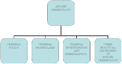 Examples Of Psychological Theories Of Crime Causation