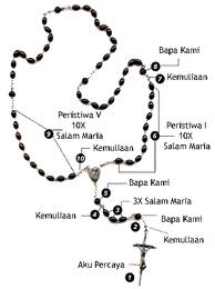 Hidup Kebersamaan Kumpulan Doa Kristen Katolik