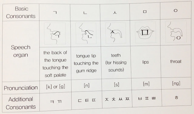 consonants+shapes.jpg