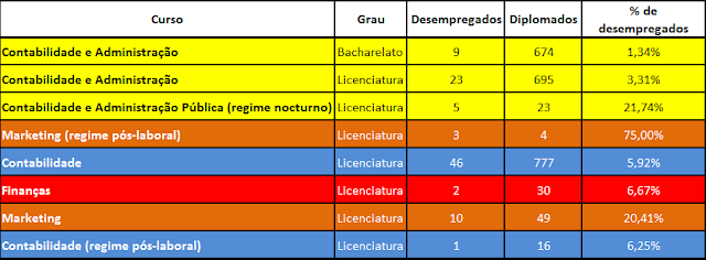 empregabilidade iscaa empregabilidade iscaa