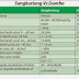 Bisnis Lele Sangkuriang
