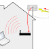 Cara Membuat Sendiri Antena Wi-Fi 2.4GHz