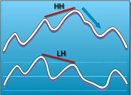 Aprender forex con divergencias