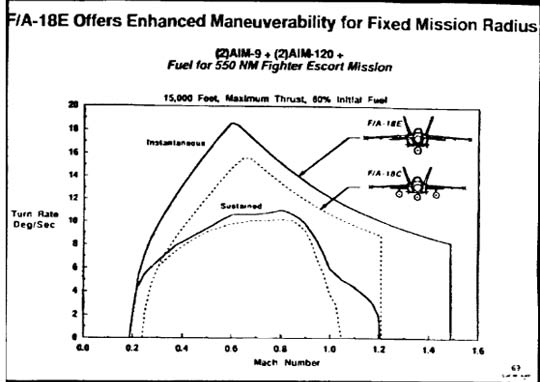 f18_turn_rate-web.jpg